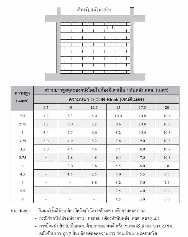 อิฐก่อ อิฐมวลเบา