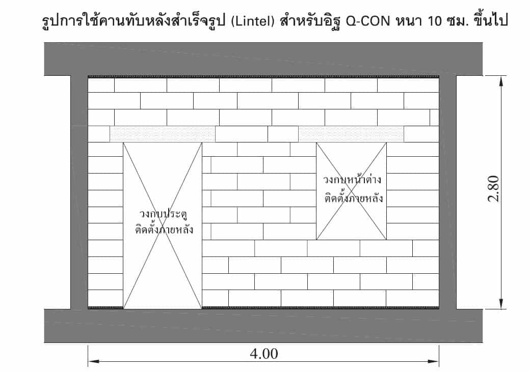 อิฐก่อ อิฐมวลเบา