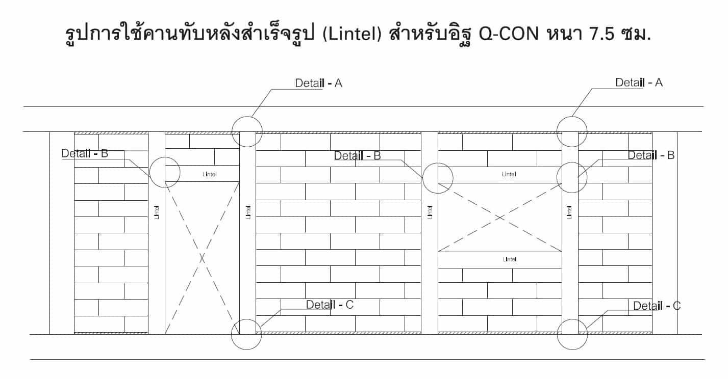 อิฐก่อ อิฐมวลเบา