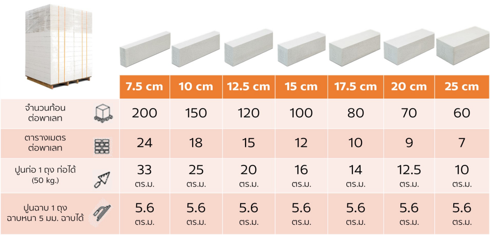 อิฐก่อ อิฐมวลเบา