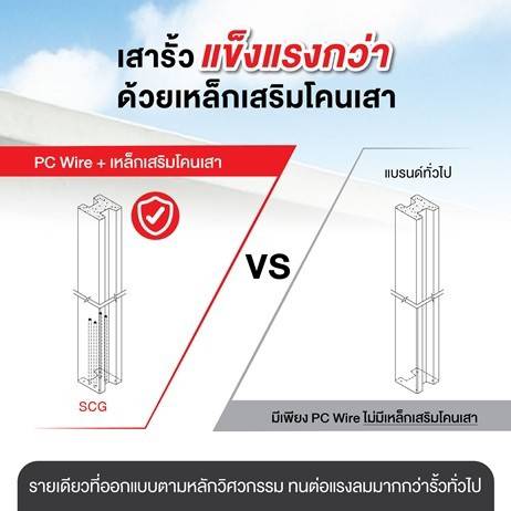 วิธีการติดตั้งรั้วสำเร็จรูป Classic Smart เอสซีจี