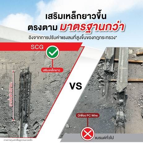 วิธีการติดตั้งรั้วสำเร็จรูป Classic Smart เอสซีจี